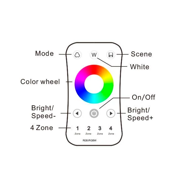 LED RGB RGBW Пульт управления 4 зоны