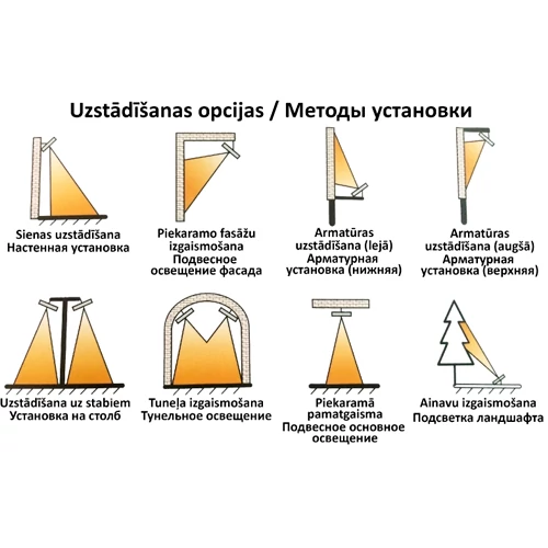 Уличный LED прожектор PREMIUM 100W, 4000K, IP66