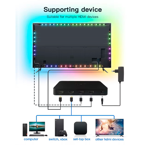LED лента с HDMI для фоновой подсветки телевизора с диагональю 55-65" (TV BOX, Apple TV, PlayStation, Xbox или другие устройства с HDMI)