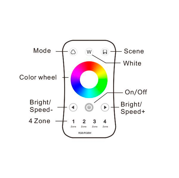 LED RGB RGBW remote control 4 zones