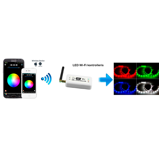 Wi-Fi LED Multicolor Controller (RGB) <3W 2.4G 12, 24V
