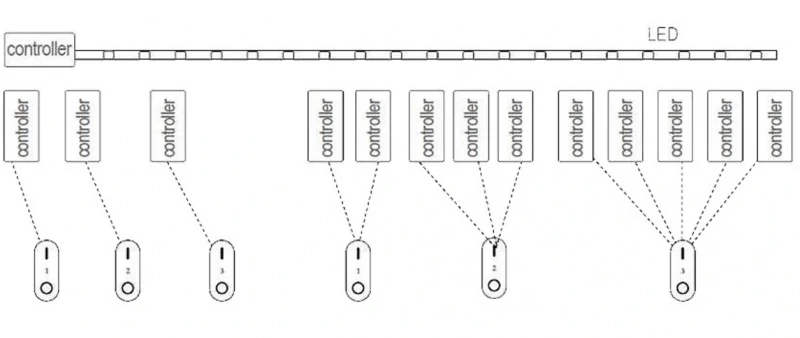 RGBWW LED strip controller with CCT panel 4 zones 12V-24V