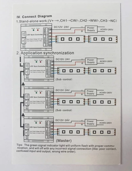 Контроллер для двухцветной LED ленты с пультом CCT Touch 12V-24V 10A