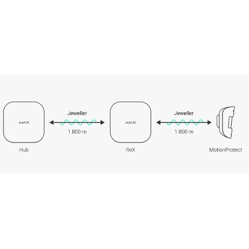 Signal repeater ReX 2 Jeweler