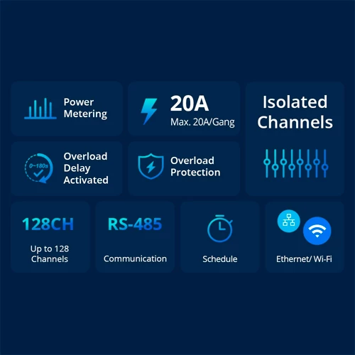 Viedais slēdzis Wi-Fi, Ethernet jaudas mērītājs SPM-MAIN