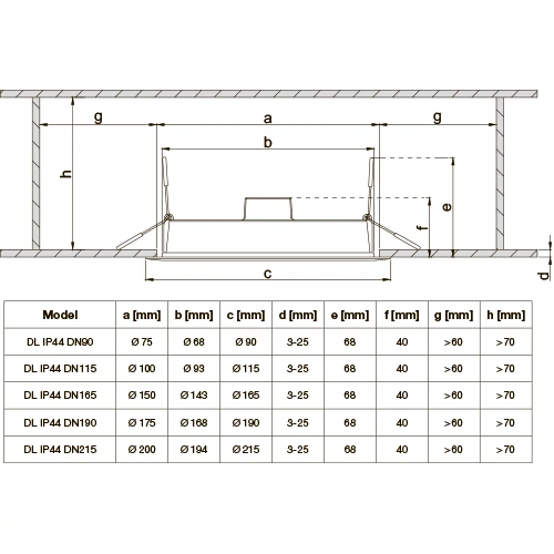 Surface plaster frame Ø 190 mm for built-in panels