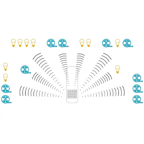 Tālvadības pults - kontrolieris 8 zonām, RGB+CCT
