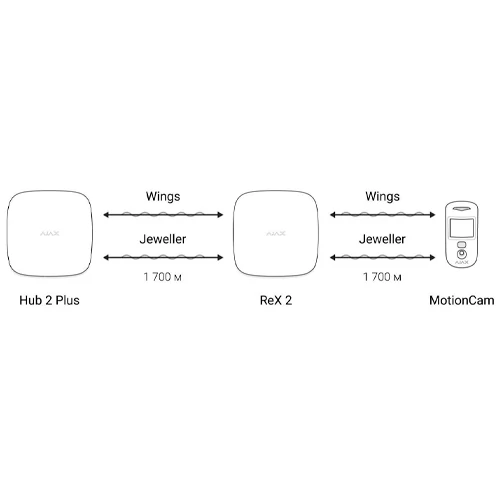 Signal repeater ReX 2 Jeweler