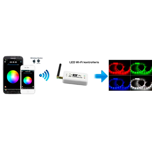 LED Wi-Fi Daudzkrāsainais kontrolleris (RGB) <3W 2.4G 12, 24V