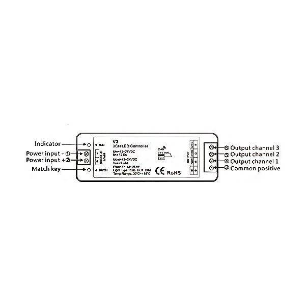 RGB Controller for LED strip 3 zones 144W/288W